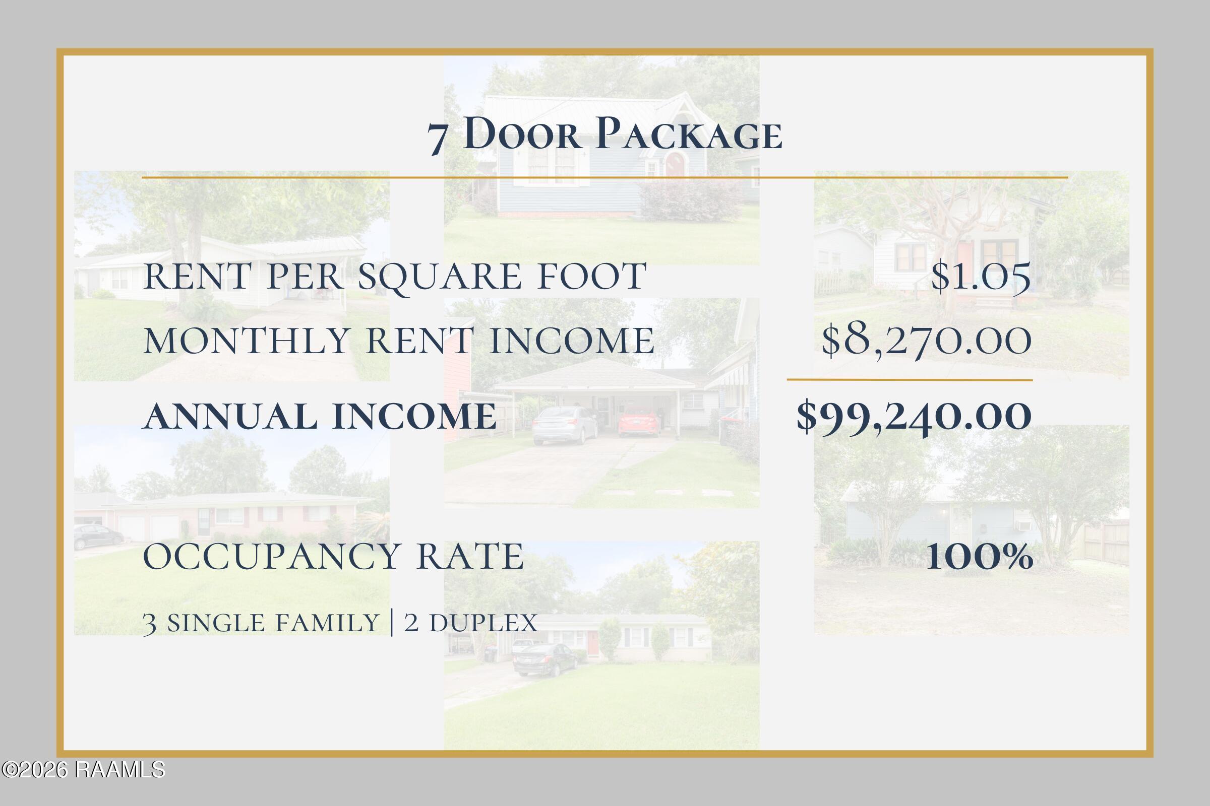 Residential Income in Lafayette 2