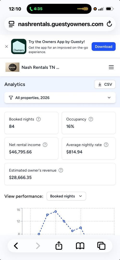 2139 24th Ave N, Nashville, TN, 37208-1005 | Card Image