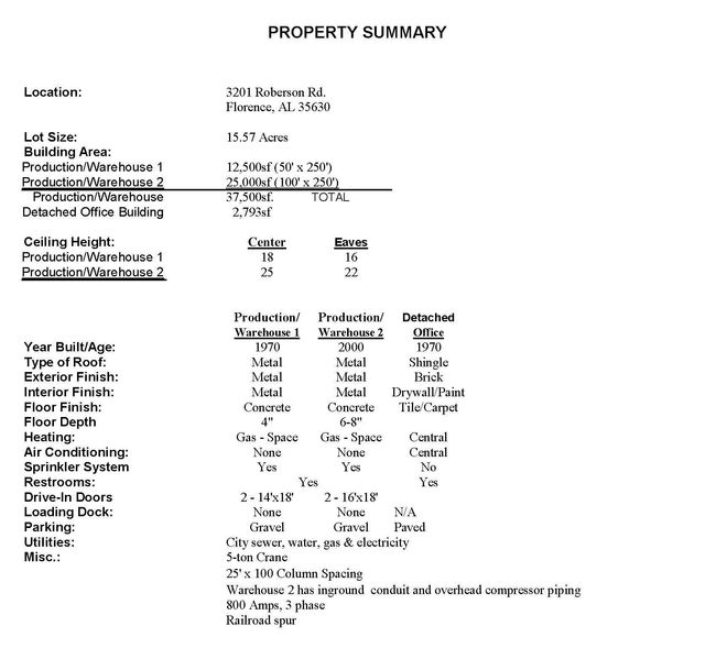 3201 Roberson Rd, Home with 0 bedrooms, 5 bathrooms and null parking in Florence AL | Image 14