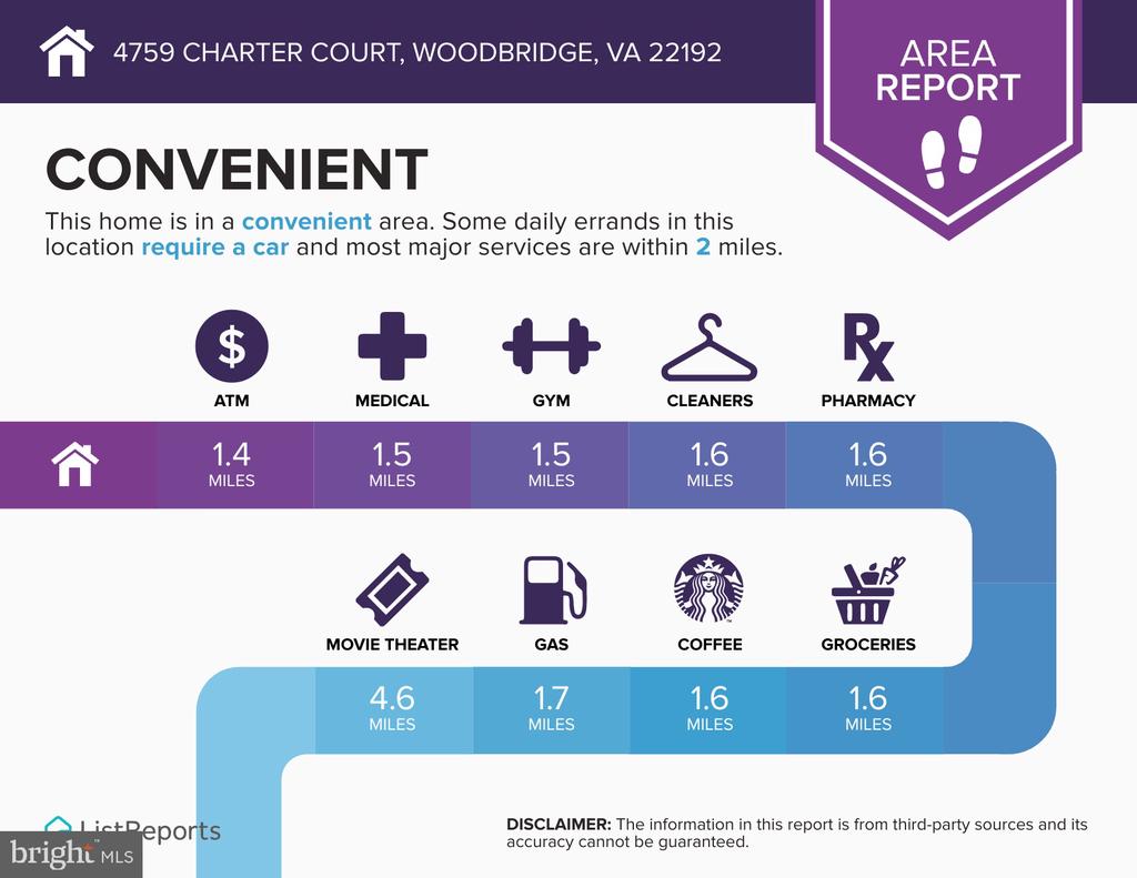 Residential in WOODBRIDGE