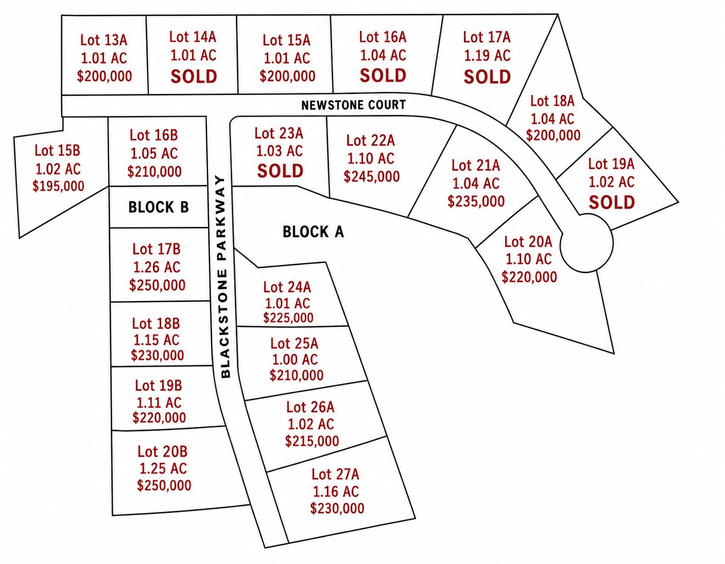 Land in Waxahachie