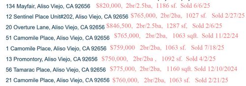 337-15 Abbey Ln, Aliso Viejo, CA, 92656-2994 | Card Image