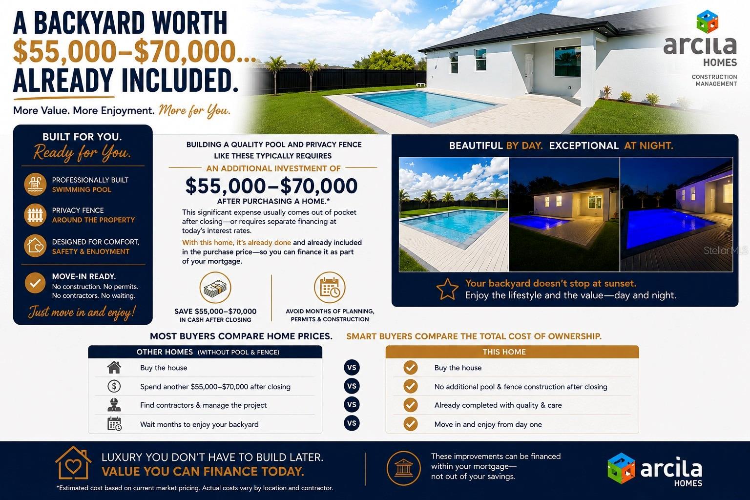 Residential in CAPE CORAL