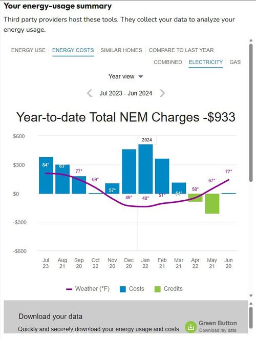 10473 Bogie Way, Chico, CA, 95928-7421 | Card Image