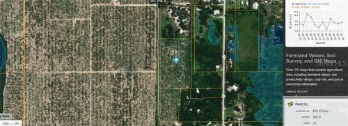 2681 S Lake Letta Drive, Avon Park, FL, 33825 | Card Image