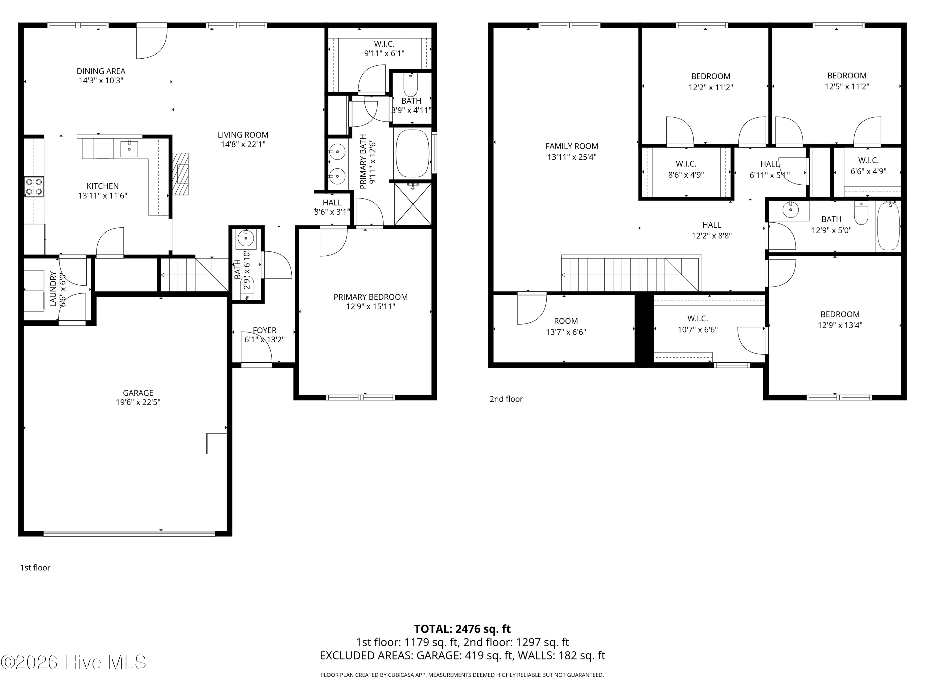 Residential in Supply 5