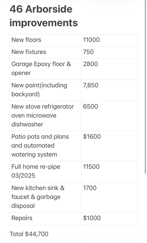 46 Arborside, Irvine, CA, 92603-0111 | Card Image