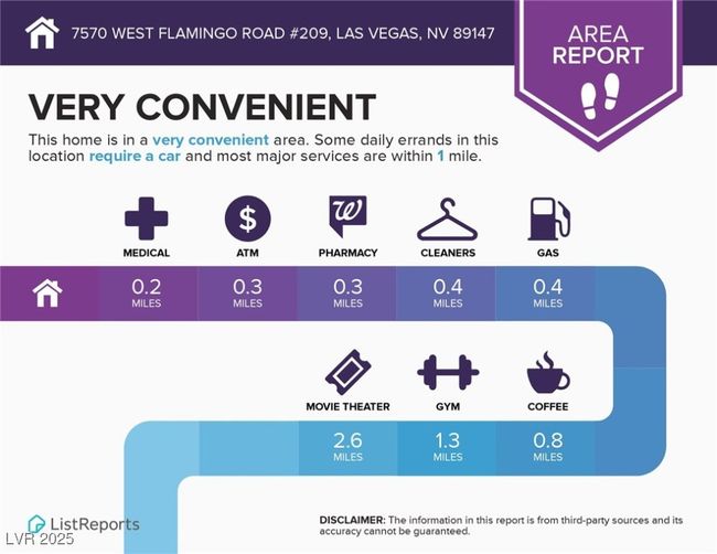 UNIT-209 - 7570 W Flamingo Rd, Condo with 2 bedrooms, 2 bathrooms and null parking in Las Vegas NV | Image 34