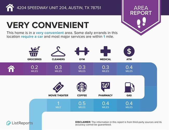 View of miscellaneous property collateral | Image 11