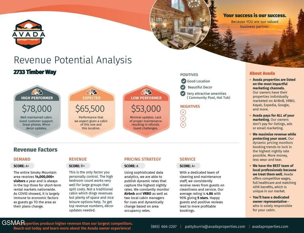 Residential in Pigeon Forge 4