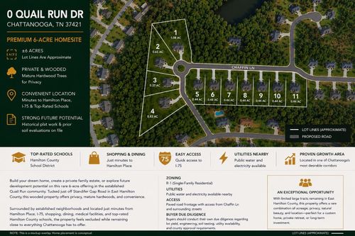 0 Quail Run Dr, Chattanooga, TN, 37421 | Card Image
