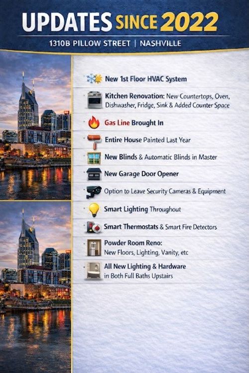 1312 Pillow St, Nashville, TN, 37203 | Card Image