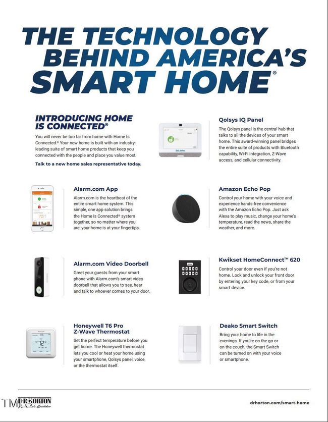 Smart Home Package | Image 36