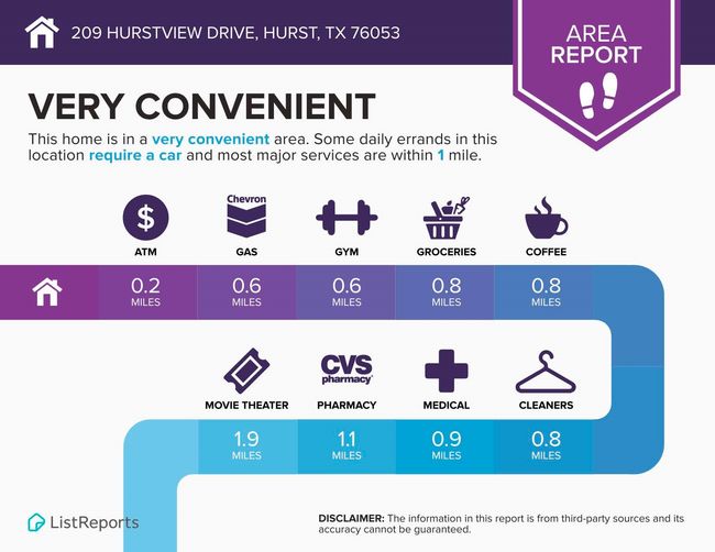 209 Hurstview Dr, House other with 4 bedrooms, 2 bathrooms and null parking in Hurst TX | Image 18