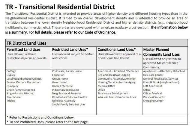 Marble Falls Zoning for TR Transitional Residential | Image 8