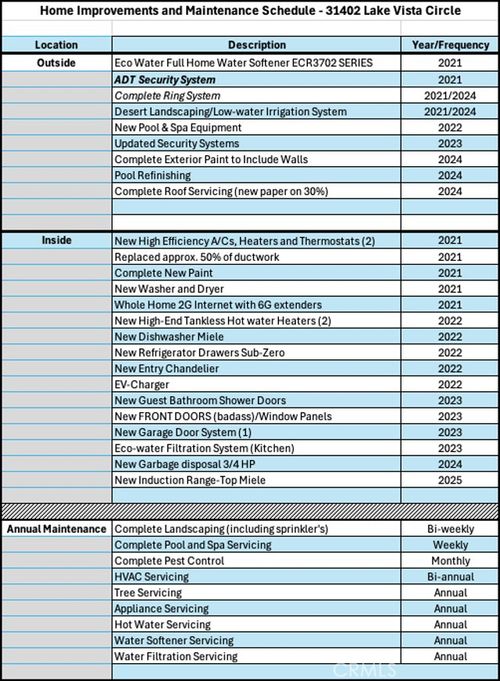 31402 Lake Vista Cir, Bonsall, CA, 92003-5307 | Card Image