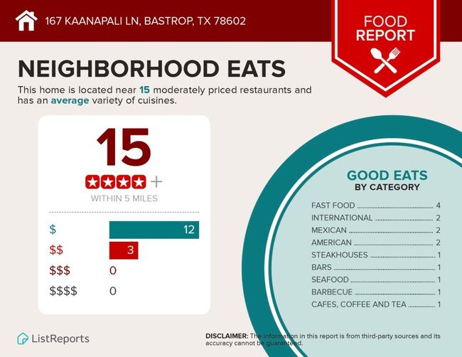 Restaurant Report | Image 16