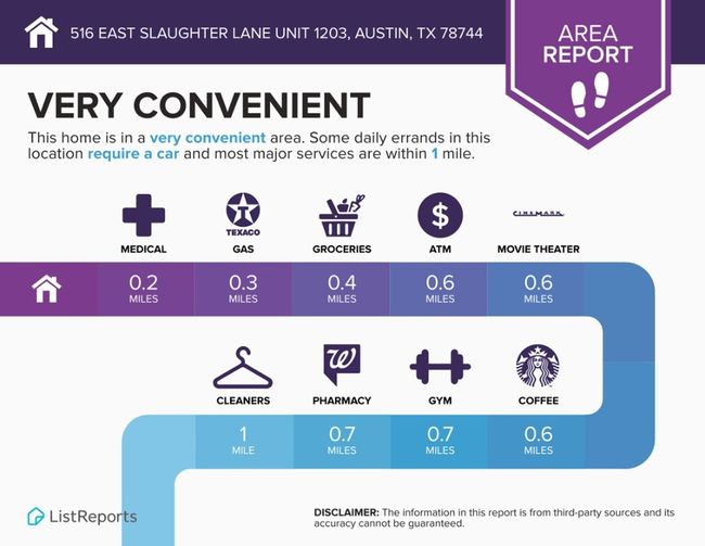 APT-1203 - 516 E Slaughter Ln, Condo with 2 bedrooms, 3 bathrooms and 2 parking in Austin TX | Image 20