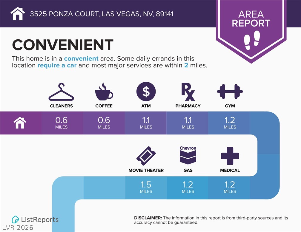 Residential in Las Vegas