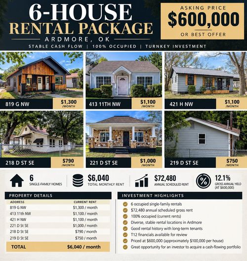 413 11th Ave Nw, Ardmore, OK, 73401-5827 | Card Image