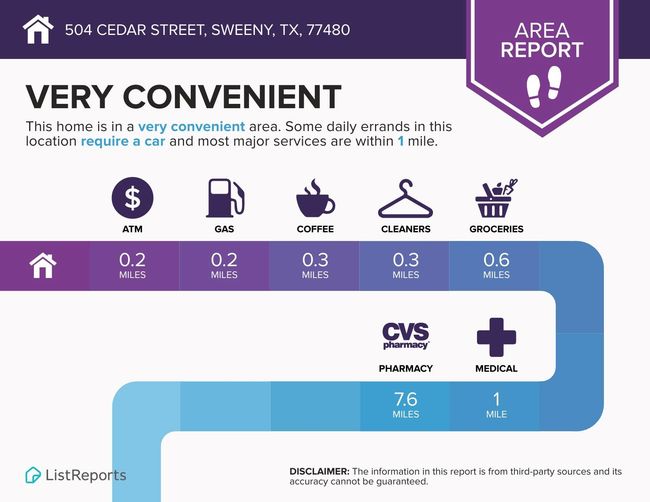 This property at 504 Cedar Street, Sweeny, TX, is ideally situated near a variety of outdoor activities, all within a 10-mile radius, making it perfect for nature enthusiasts. | Image 24