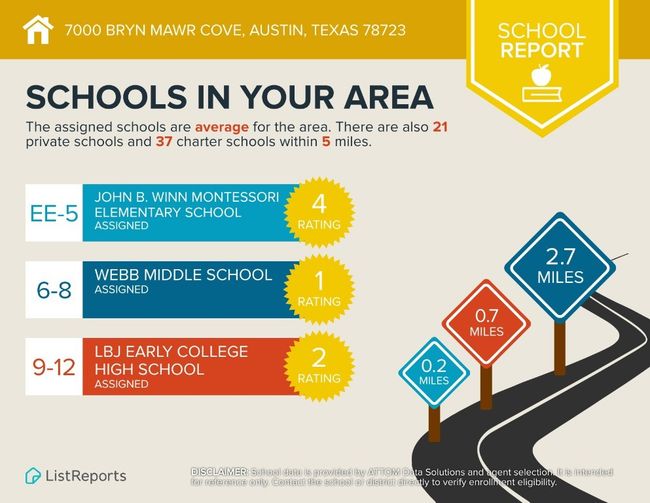 7000 Bryn Mawr Cv, House other with 3 bedrooms, 2 bathrooms and null parking in Austin TX | Image 18