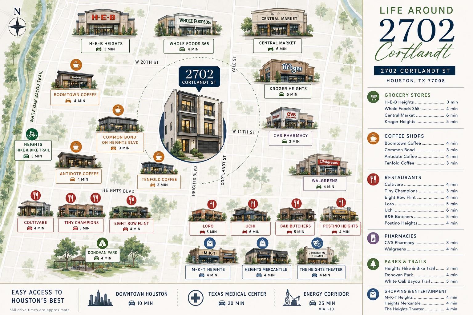Residential in Houston 2