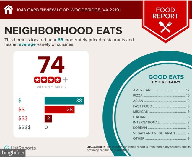 1043 Gardenview Loop, Condo with 3 bedrooms, 3 bathrooms and null parking in WOODBRIDGE VA | Image 34