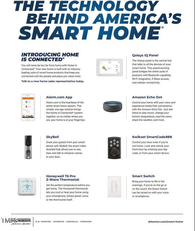 Smart Home Package MLS | Image 38