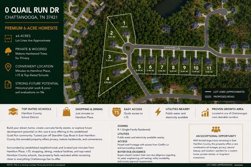 0 Quail Run Dr, Chattanooga, TN, 37421 | Card Image