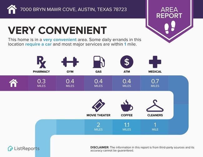 7000 Bryn Mawr Cv, House other with 3 bedrooms, 2 bathrooms and null parking in Austin TX | Image 15
