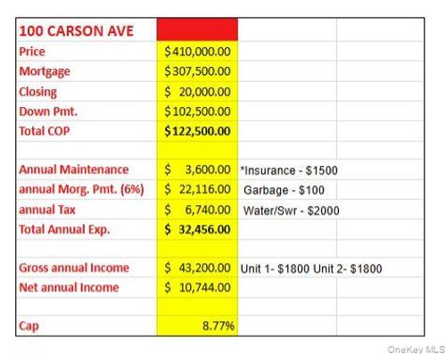 100 Carson Ave, Newburgh, NY, 12550-5960 | Card Image