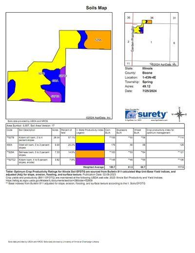 Lot 1 Garden Prairie Road, Home with 0 bedrooms, 0 bathrooms and null parking in Garden Prairie IL | Image 2