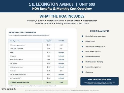 503-1 E Lexington Ave, Phoenix, AZ, 85012-2433 | Card Image