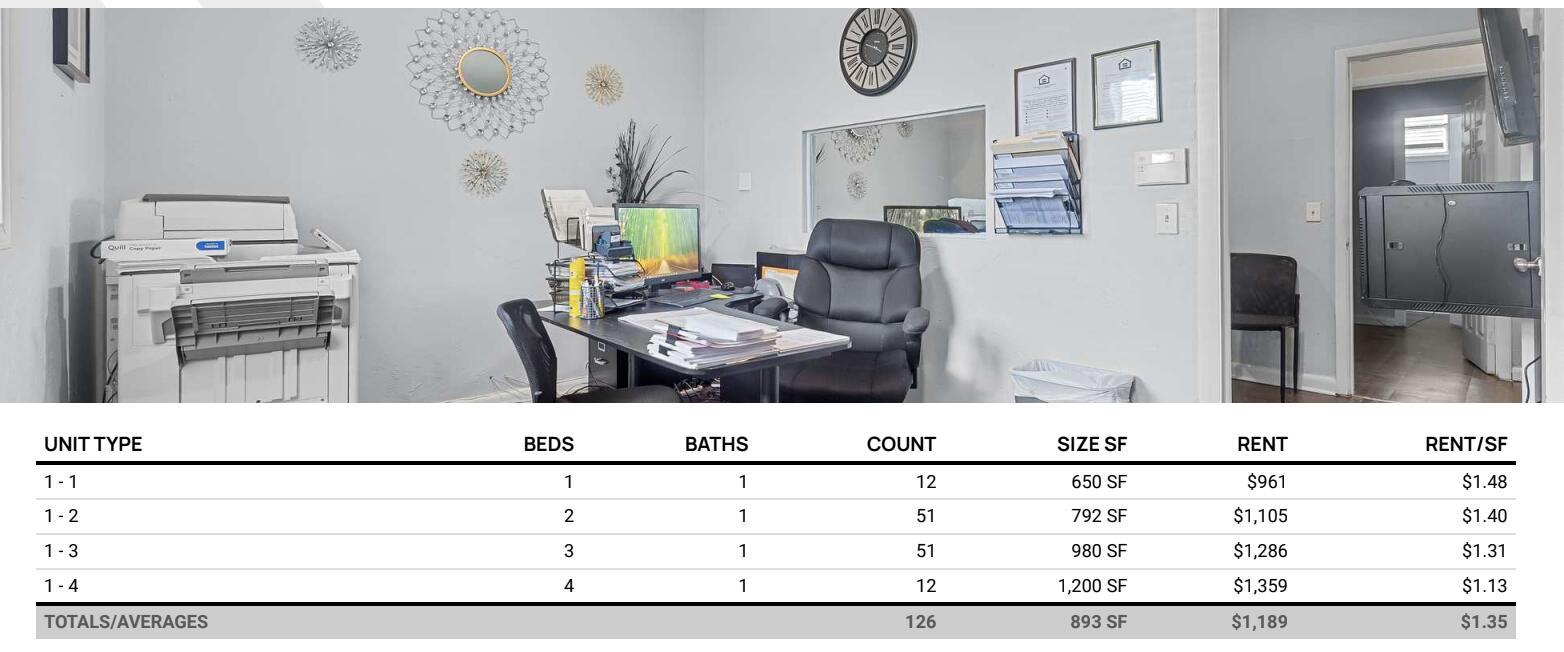 Commercial Sale in Clewiston 2
