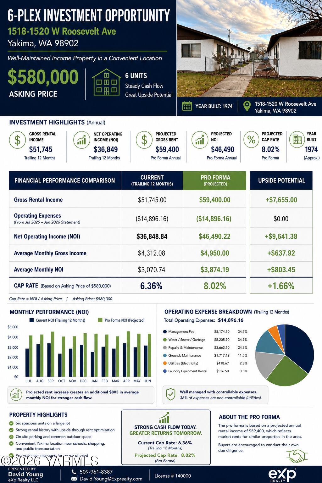 Residential Income in Yakima 2