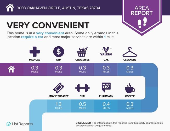 3003 Oakhaven Dr, House other with 5 bedrooms, 5 bathrooms and 4 parking in Austin TX | Image 26