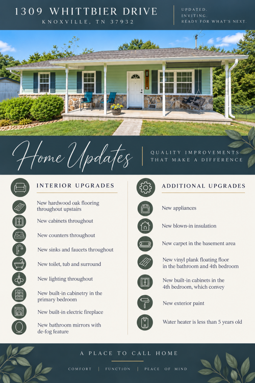 1309 Whittbier Dr, Knoxville, TN, 37932-3618 | Card Image