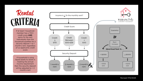 322 Royal Eagle Ct, Sneads Ferry, NC, 28460-5608 | Card Image