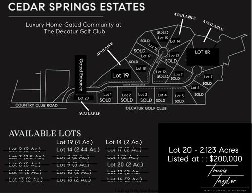 LOT 20 Cedar Springs Dr, Decatur, TX, 76234 | Card Image