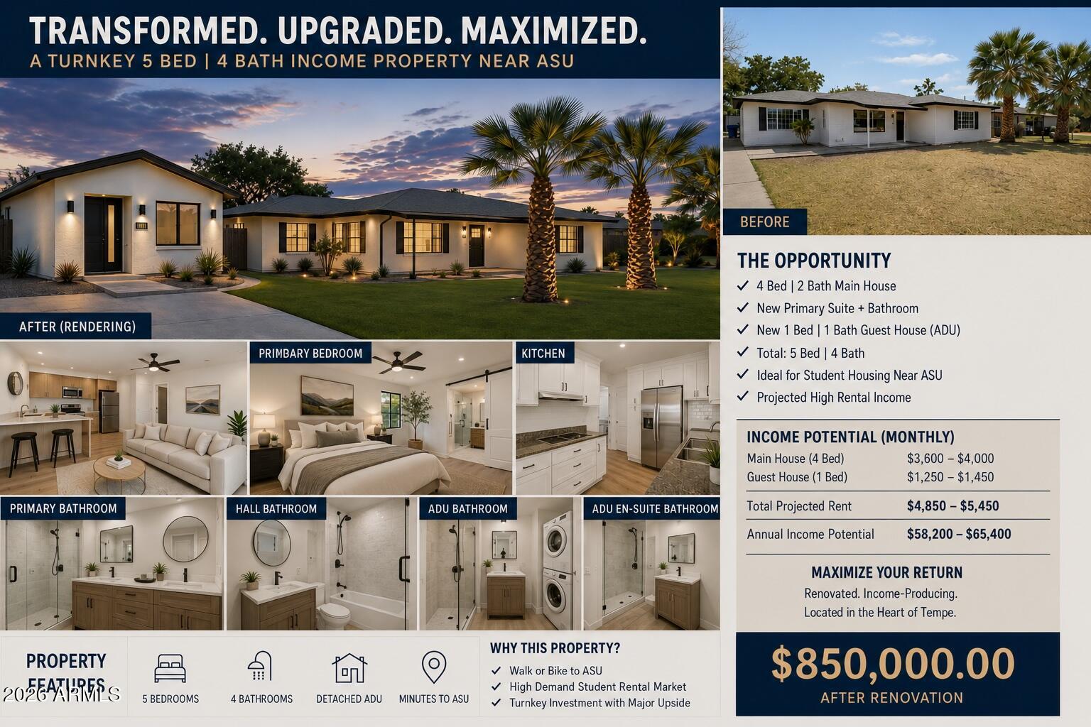 Residential Income in Tempe