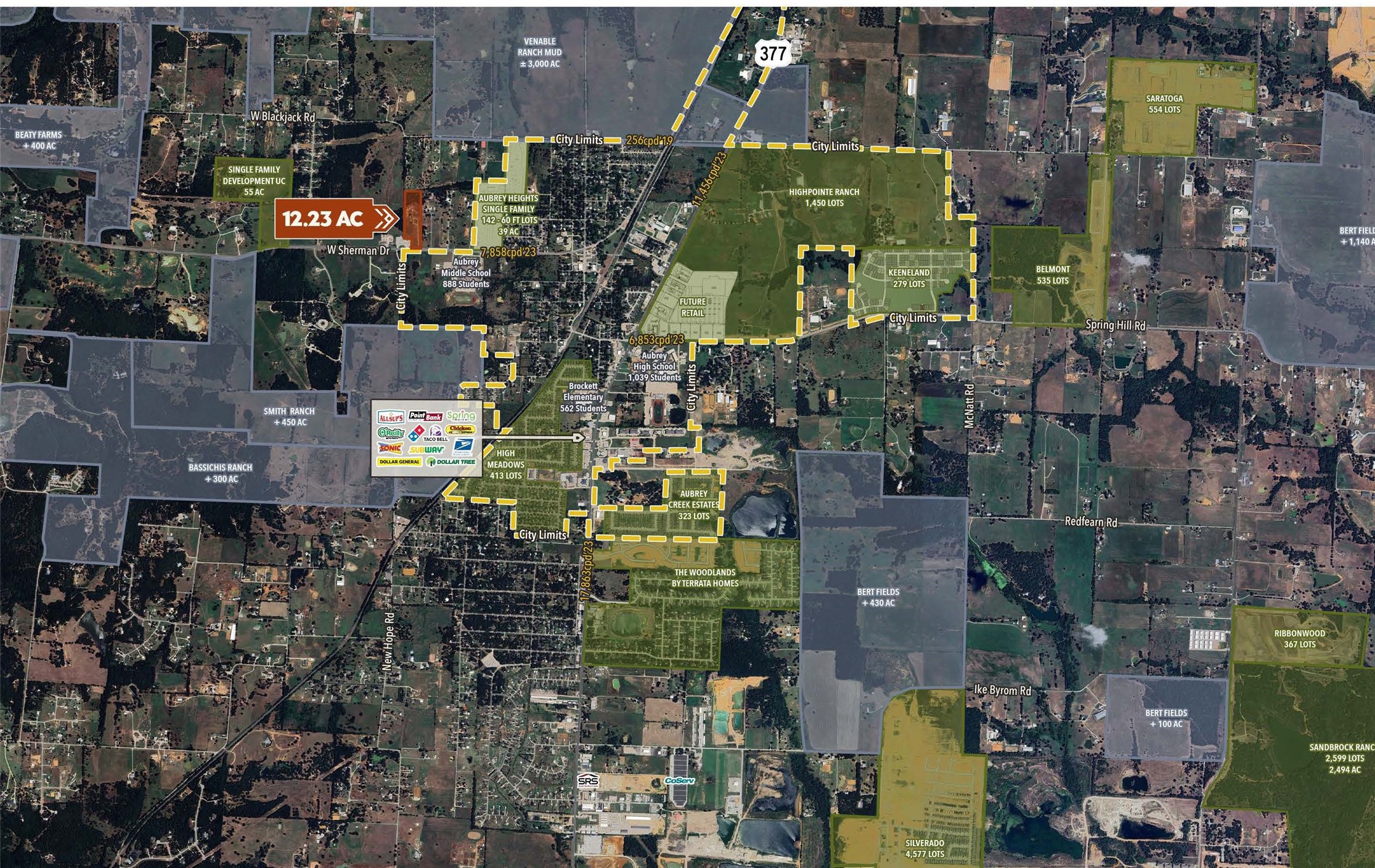 Land in Aubrey