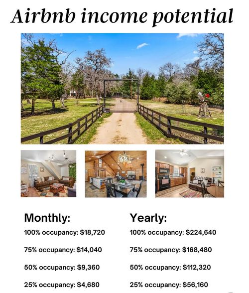 1760 County Road 215, Weimar, TX, 78962-3641 | Card Image