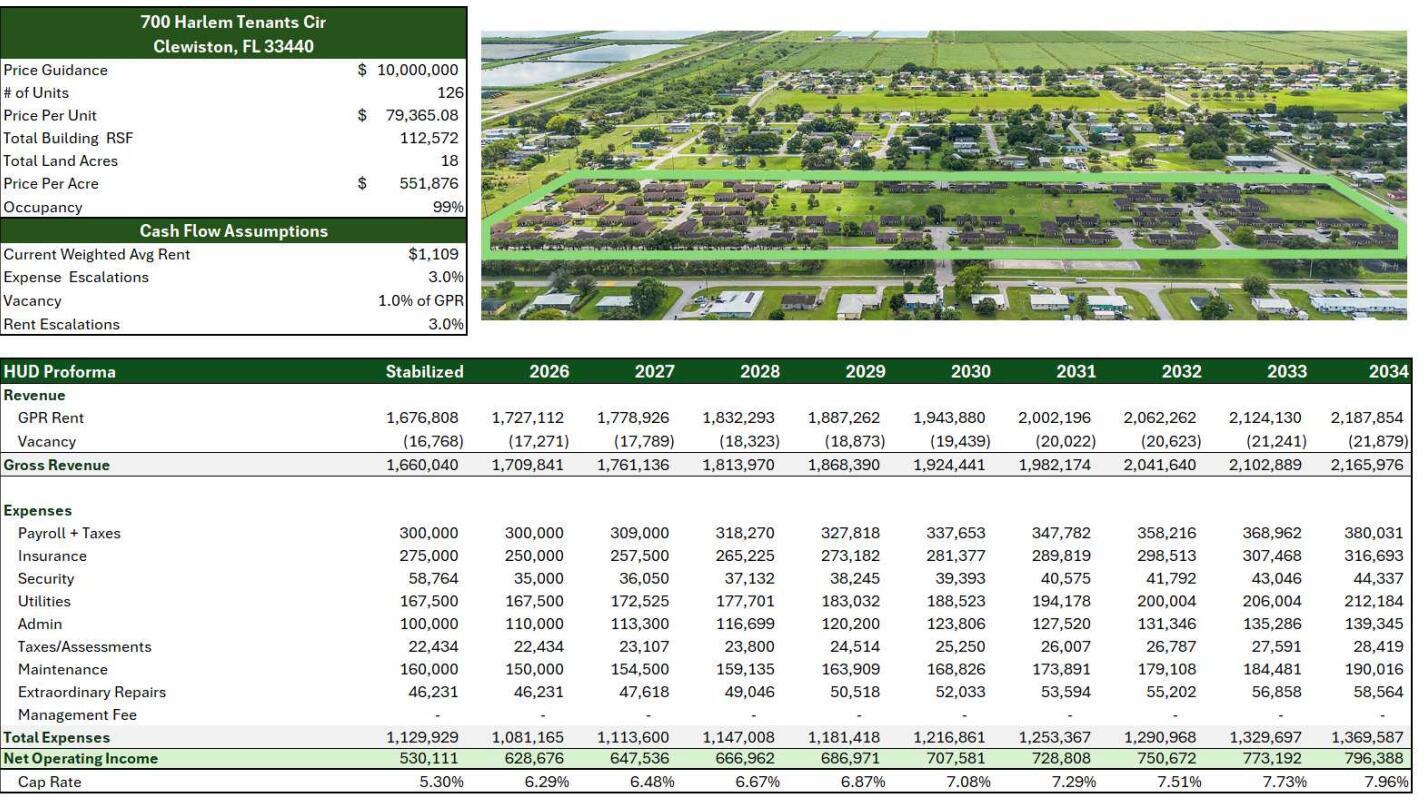 Commercial Sale in Clewiston 3