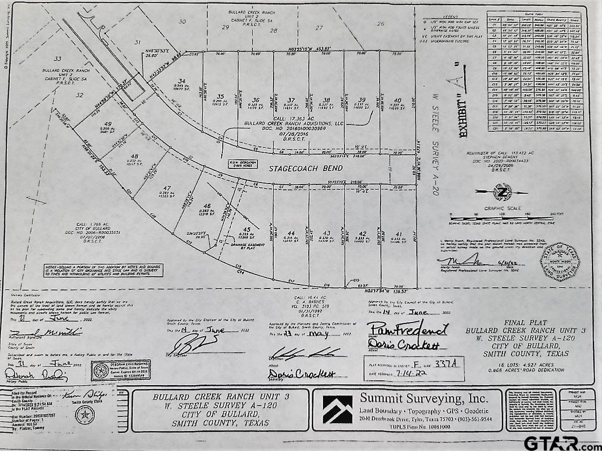 Land in Bullard 2