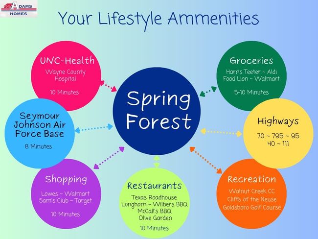 Lifestyle Amenities | Image 31