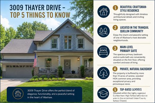 3009 Thayer Dr, Waxhaw, NC, 28173-9091 | Card Image