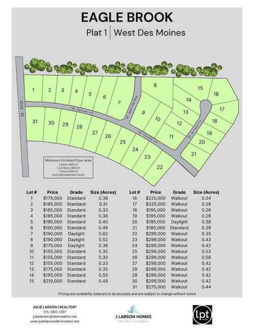 17 Se Orilla Rd, West Des Moines, IA, 50265 | Card Image