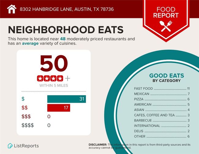 8302 Hanbridge Ln, House other with 3 bedrooms, 3 bathrooms and 4 parking in Austin TX | Image 35