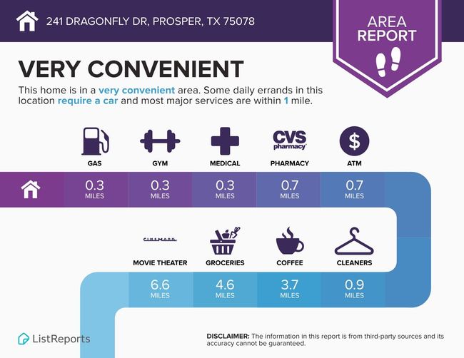 241 Dragonfly Dr, House other with 4 bedrooms, 4 bathrooms and null parking in Prosper TX | Image 37